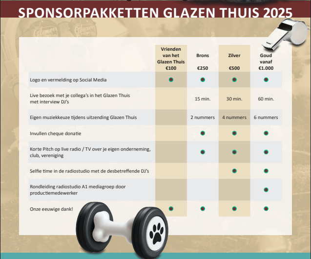 Sponsorpaketten 2025